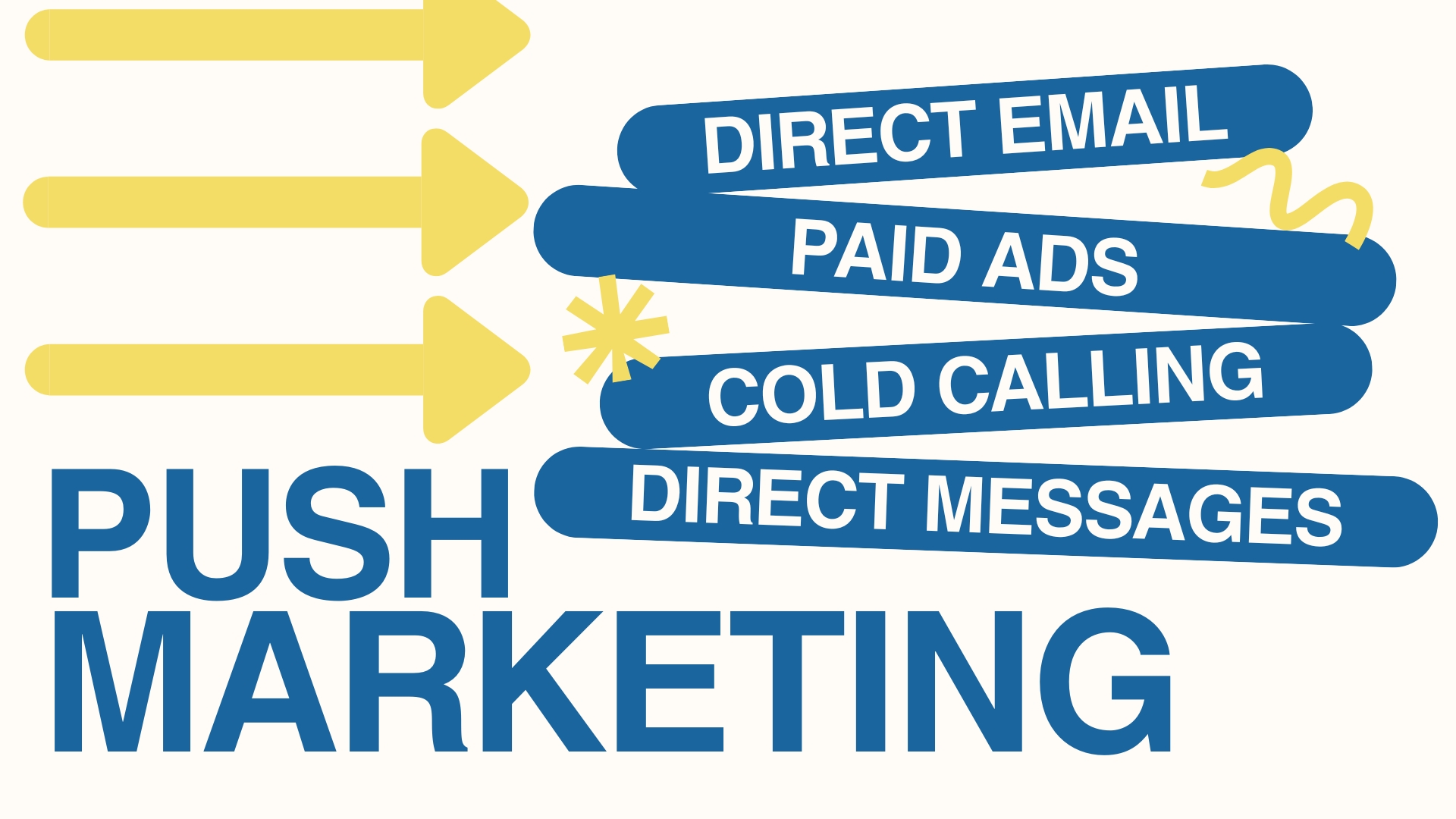 Push Marketing