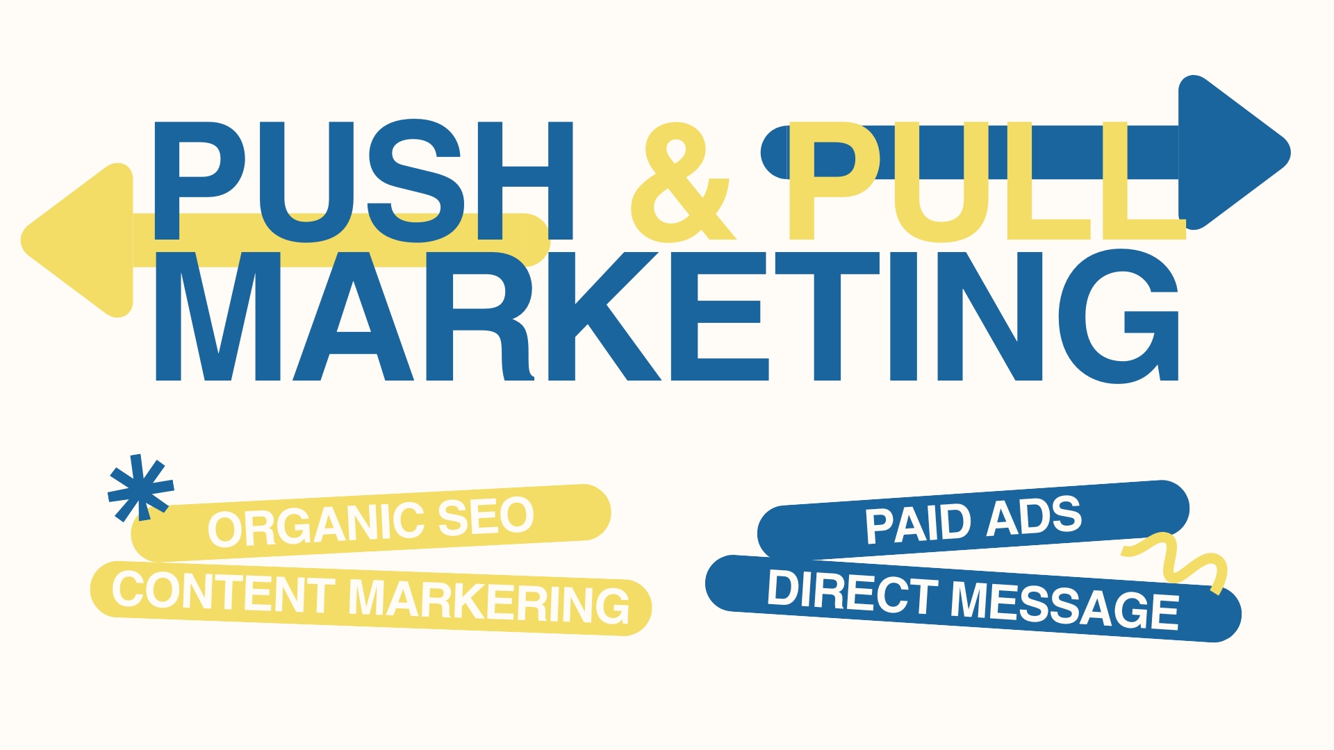 Push Pull Marketing